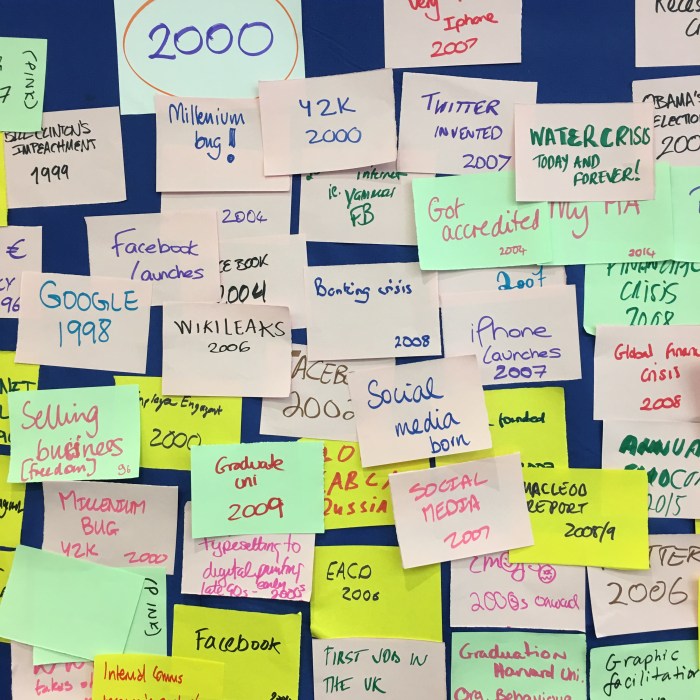 2017 03 #Eurocomm17 Reviewing The Past to Prepare for the Future