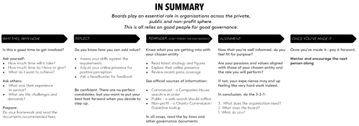 Good Governance Starts With A Good Fit - In Summary.png