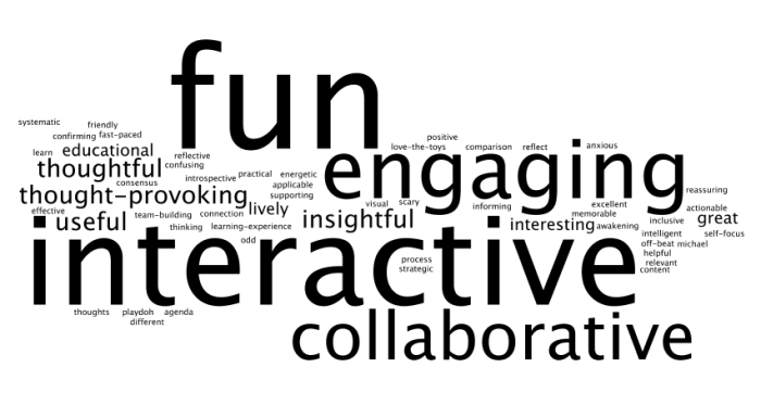 Word Cloud: fun engaging interactive collaborative