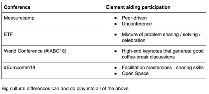2018 #Eurocomm18 Open Space Discussion - Making conference more Talk With than Talk At