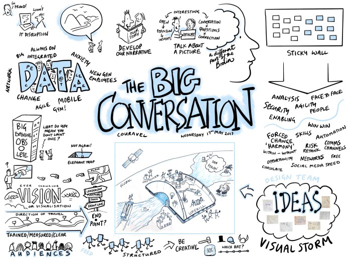 Couravel's Big Conversation @mikepounsford